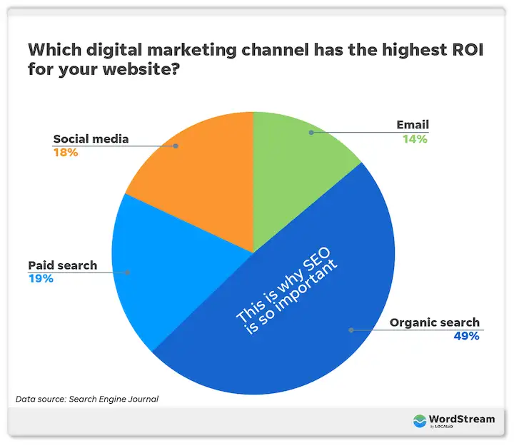 Tối ưu hóa chiến lược SEO để nâng tầm thương hiệu của bạn ngay hôm nay
